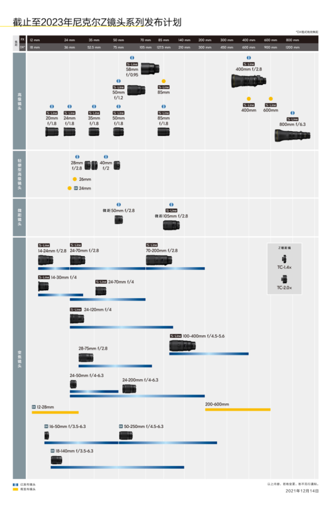 【新闻稿】Z卡口再添新镜！尼康宣布正在开发Z卡口800mm镜头并宣布发布尼克尔 Z 28-75mm f2 拷贝.8镜头1371.jpg