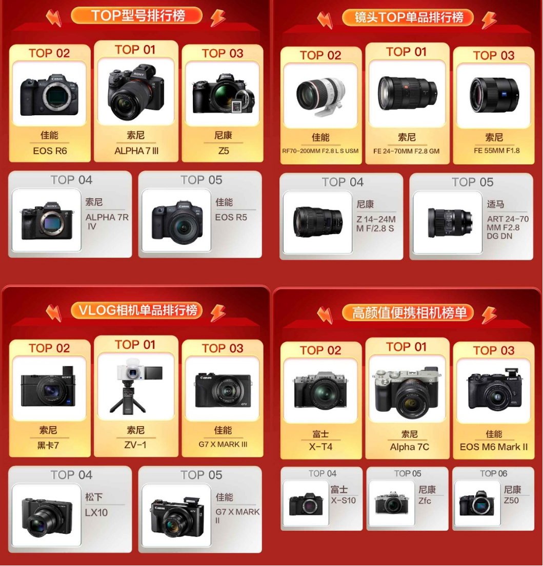 京东发布双11专业相机销量战报__你看懂了吗？546.jpg